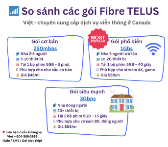 “📶 So sánh các gói cáp quang TELUS (1).png