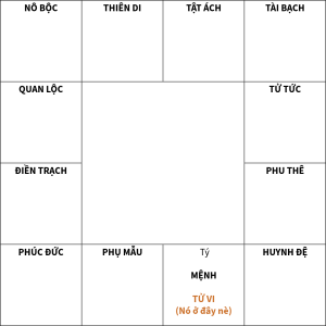 TỬ VI CƯ TÍ.png